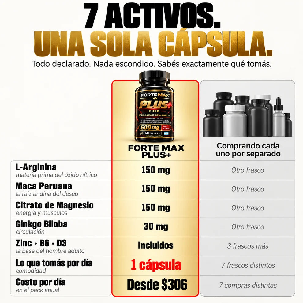 INDOMABLE Día · Energía y Vitalidad Masculina · 8 activos